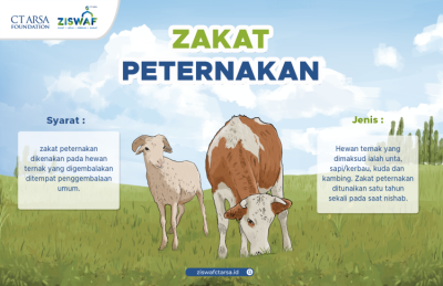 Gambar banner ZAKAT PETERNAKAN