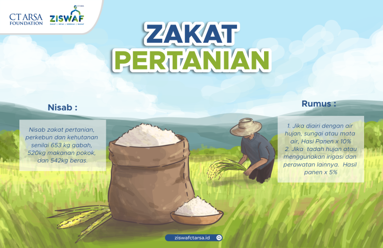 Gambar banner ZAKAT PERTANIAN