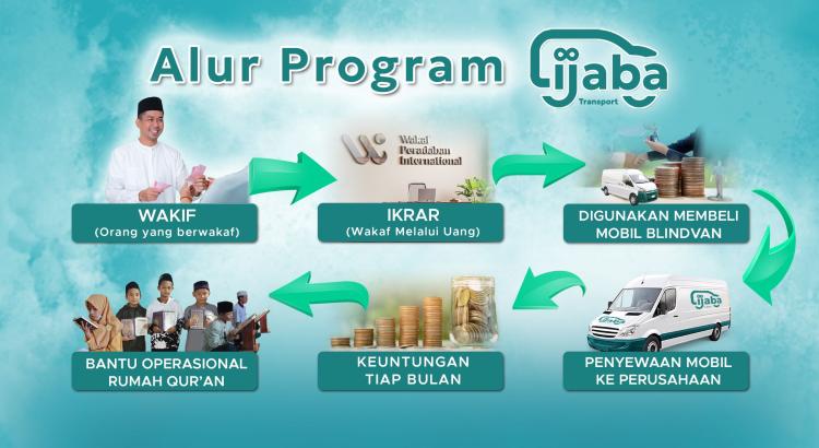Gambar banner URUNAN IJABA TRANSPORT