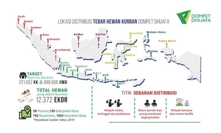 Gambar banner Sedekah Kurban Kambing Jantan Premium 35-40 Kg - Dompet Dhuafa