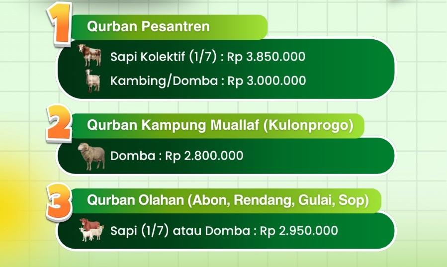 Gambar banner Qurban Berkah Miftahunnajah 