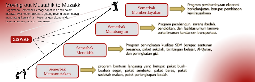 Banner Program 