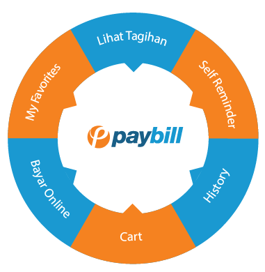 chart_wheel_Paybill